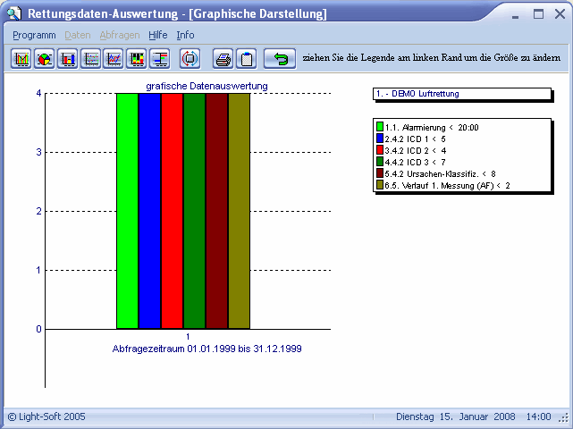 Datenauswertung Grafik